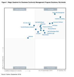 2019 Leaders for BCM Program Solutions - Sigma